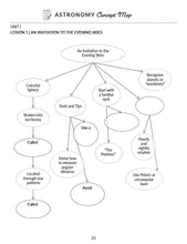 Load image into Gallery viewer, Astronomy Student Guide & Lab Manual