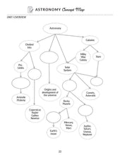 Load image into Gallery viewer, Astronomy Student Guide & Lab Manual