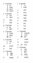 Load image into Gallery viewer, Phonogram Flash Cards