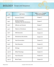 Load image into Gallery viewer, Biology Lab Manual