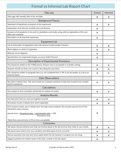 Biology Lab Manual