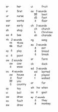 Load image into Gallery viewer, Phonogram Flash Cards