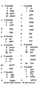 Phonogram Flash Cards